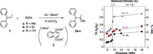 nishiyama2004enantiodifferentiating.png