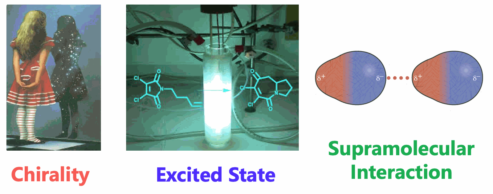 Excited state chirality concept
