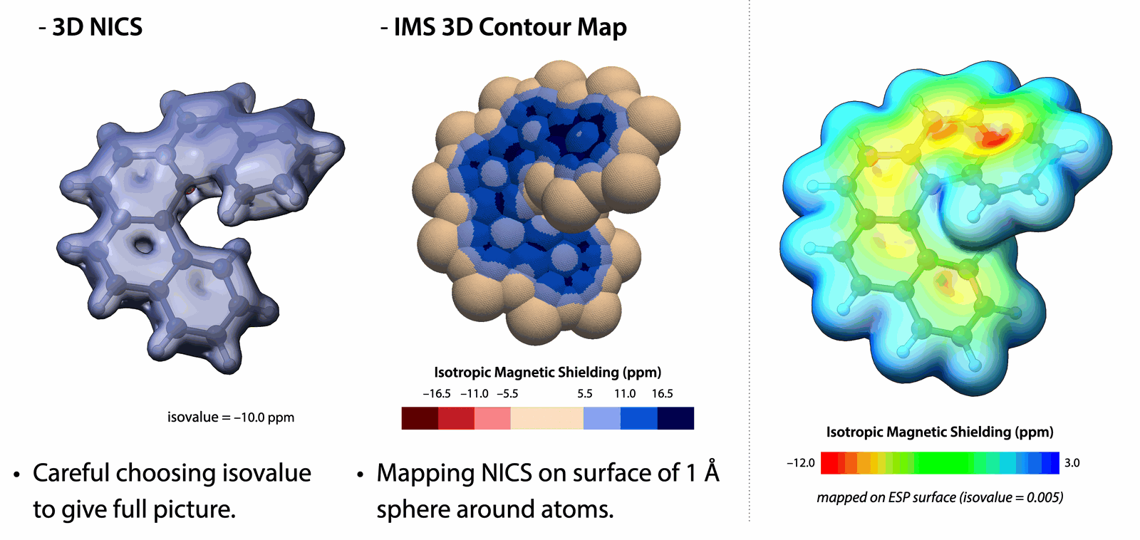 NICS-based aromaticity evaluation